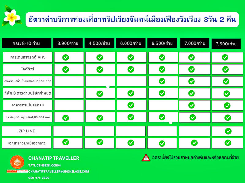 ตารางราคาทัวร์ลาววังเวียง